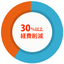30％以上経費削減