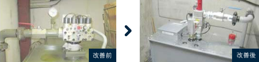 油圧ユニット