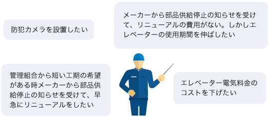 ご相談は随時対応 =こんなご相談にお答えします