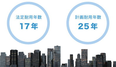 耐用年数